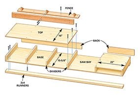 Figure A: Miter box design
