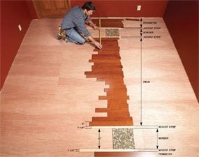 Diy Hardwood Floors Lay A Contrasting, How To Lay Hardwood Flooring Pattern
