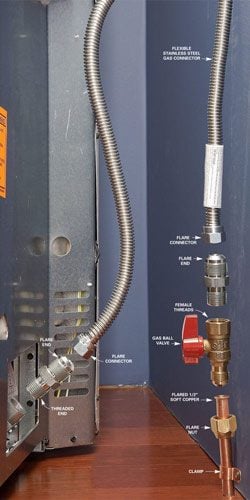How To Connect Gas Pipe Lines Diy