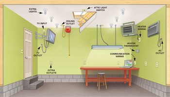 Figure A Plan Your Electrical Needs