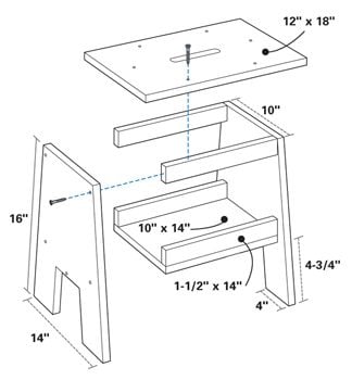 Figure A: Bench details
