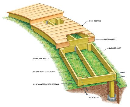 How to Build a Wooden Boardwalk | The Family Handyman