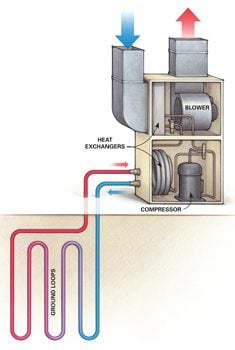 Geothermal heat pump system