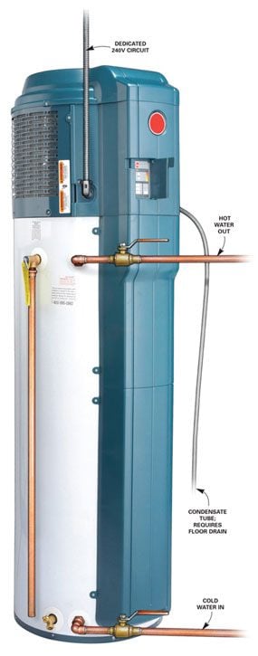 Electric heat pump combined with storage tank