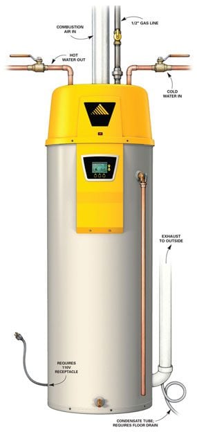 Condensing gas water heater