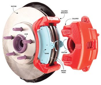 How much does it cost to replace brakes and rotors Brake Pad Replacement Cost How To Avoid Scams Diy Family Handyman