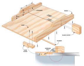 Table saw sled diagram