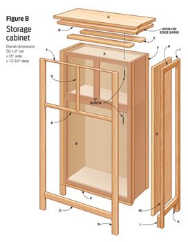DIY furniture: Storage cabinet made from stacked kitchen cabinets.