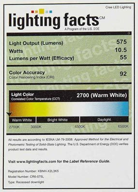 Light bulb label