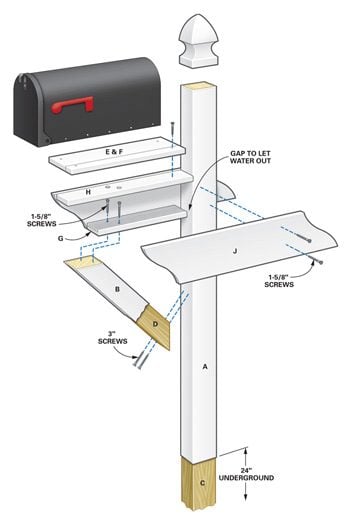 Figure A: Mailbox post parts diagram