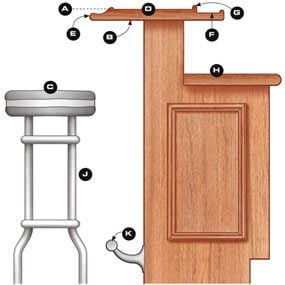 To build a bar, use these standard parts and dimensions .
