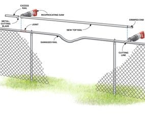 How To Replace A Post In A Chain Link Fence