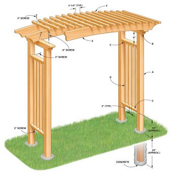 Diagram of arbor construction.