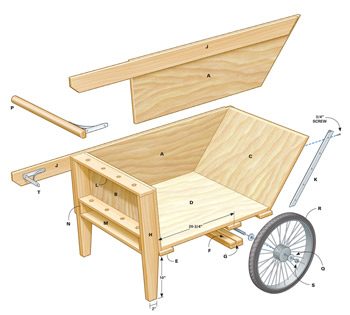 Cutting diagram; sheet of plywood with cutting lines for garden cart components.