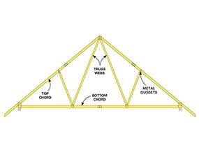 Most builders use common trusses for framing a garage.