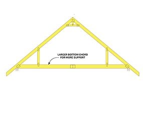 If you need storage space, frame the garage roof with storage trusses.