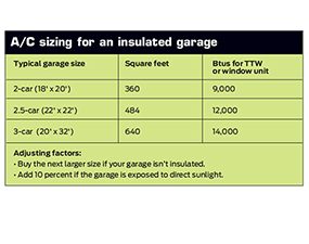 A/C sizing for an insulated garage