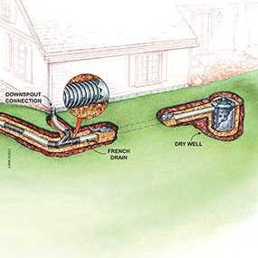 How to Achieve Better Yard Drainage