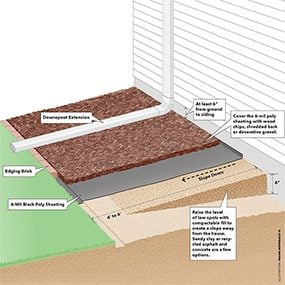 How to Cure a Wet Basement (3)