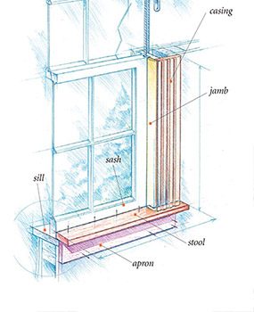 Cutaway diagram of a typical window with window stool.