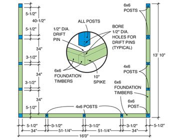 Figure A shows the foundation and post layout for a screened in patio.