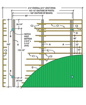 Figure C shows the foundation plan for the screen house.