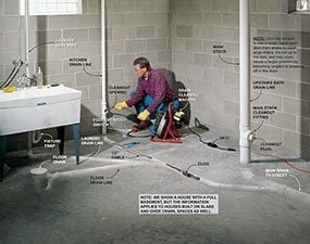 Learn how to unclog a drain line running under the floor.