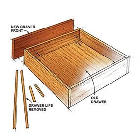 Figure C shows how to deal with a flat panel drawer front when you refinish the kitchen cabinets.