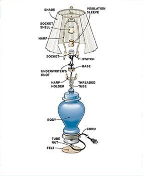 Figure A shows the parts involved in a typical lamp repair.