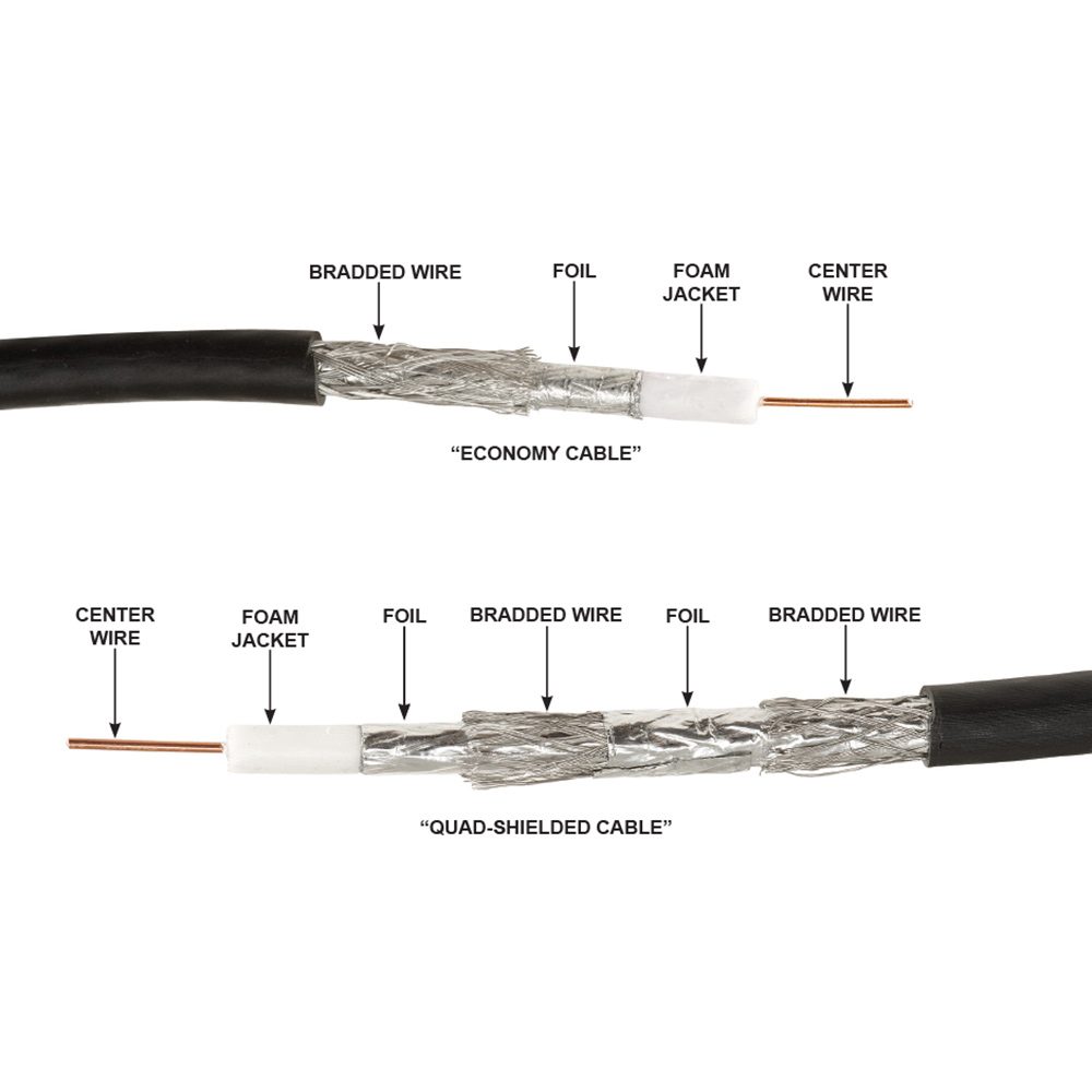How do you install coax cable?